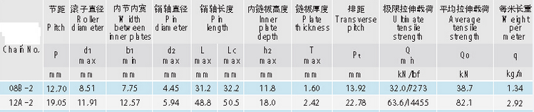 Agriculture Tiller Parts of Double Rows Roller Chain 08b