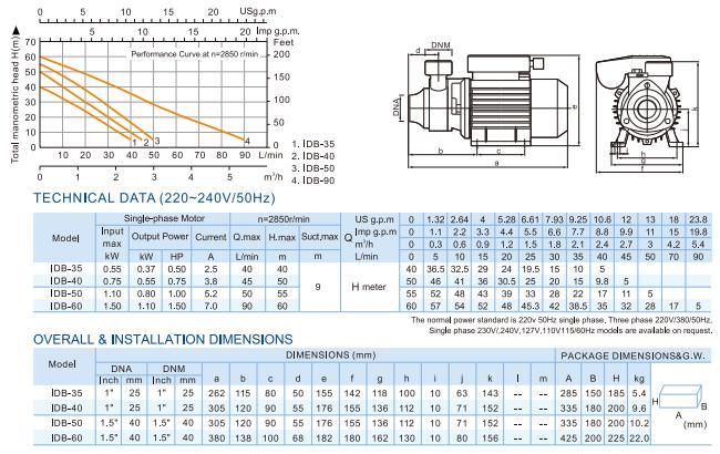 Home Used Hot Selling Vortex Clear Water Pump-Idb Series