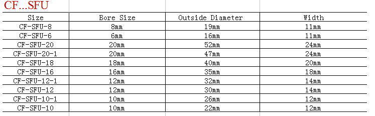 Hot Sale Cast Iron Split Plummer Block Bearing Housing