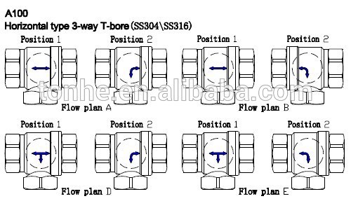 Three Way Electric Actuator Stainless Steel Valve Motorized Water Ball Valve (T20-S3-C)