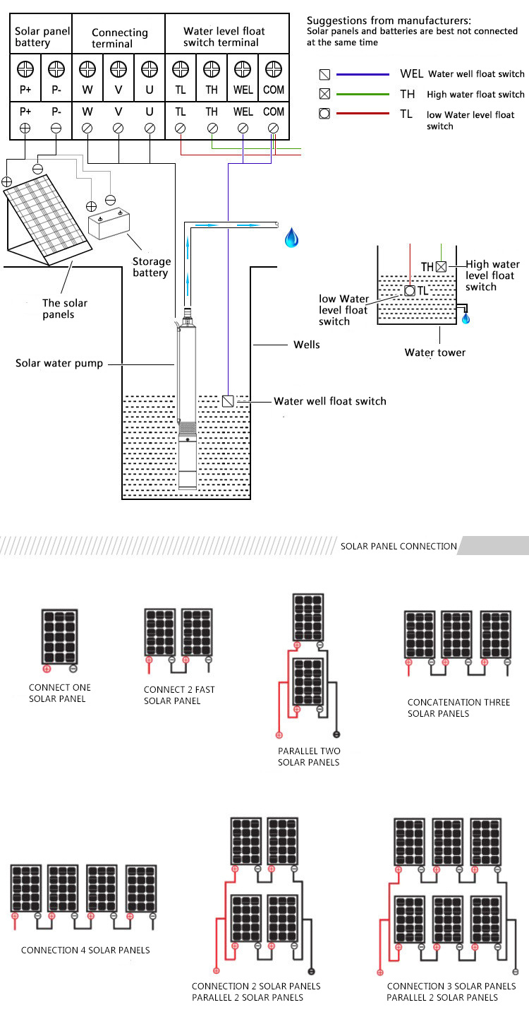 AC 12V 24V MPPT Built-in Controller Overvoltage Protection Solar Water Pump