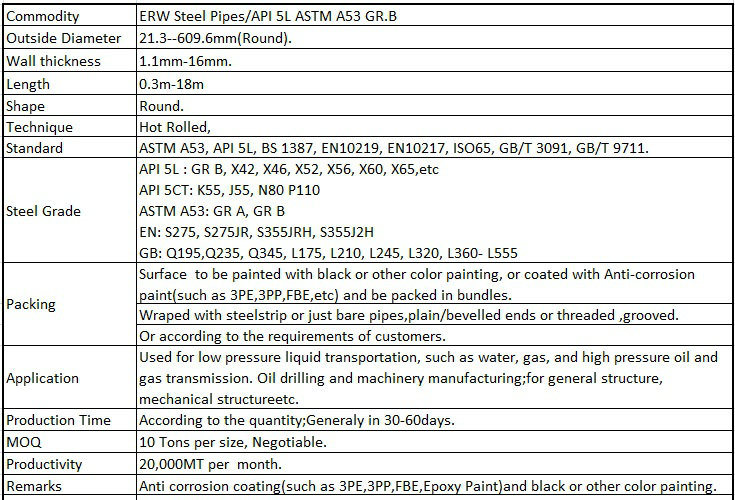 ERW Welded Steel Pipes From Tianjin Youfa Facotry