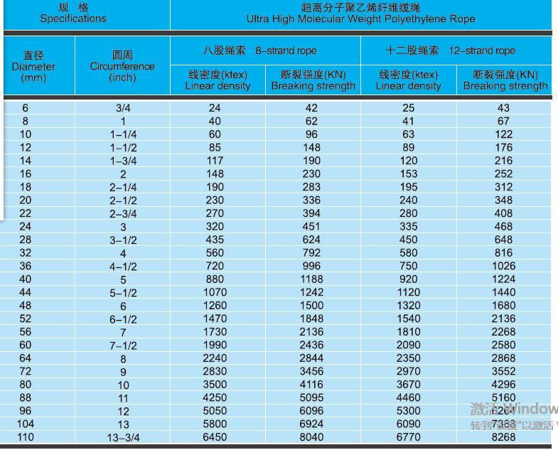 Yellow UHMWPE Rope with Lr/ABS Certificates