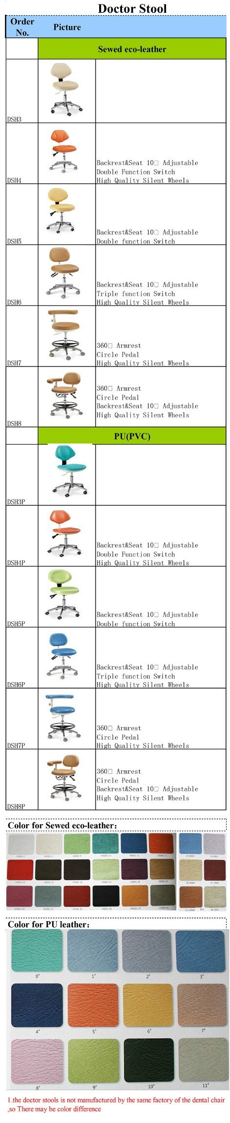 Doctor Stool with Various Types