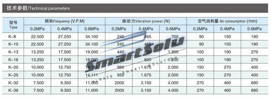 K25 Series Pneumatic Ball Vibrator