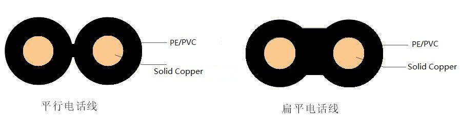 Two Conductor Lay Parallel Insulated Telephone Cable Drop Wire