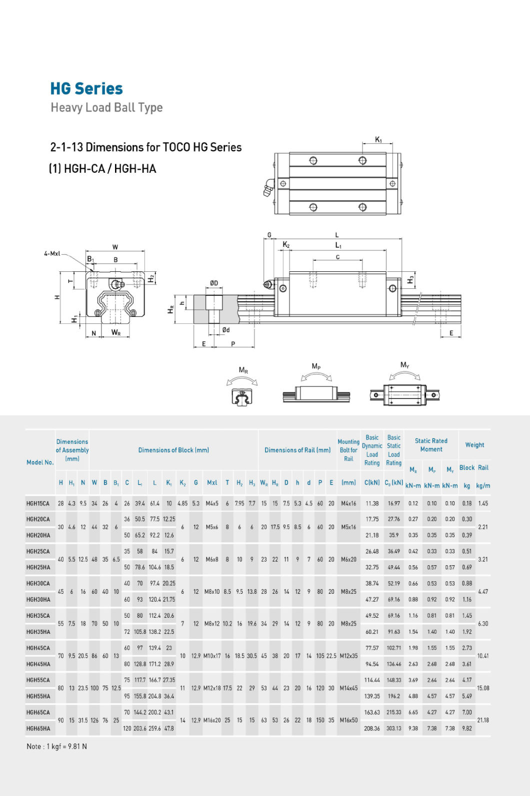 Linear Guide L1500mm HGH20ca Linear Rail Block