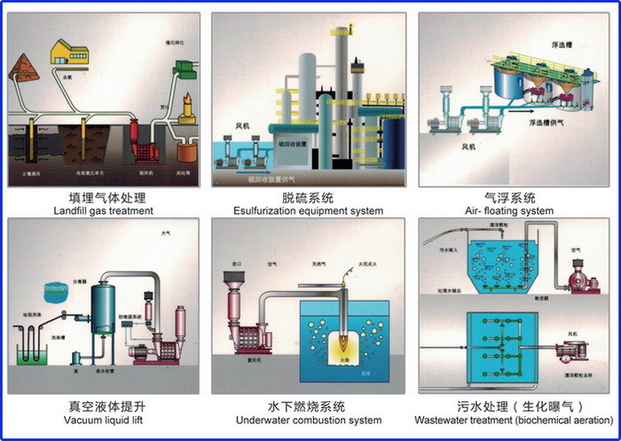 C120 High Quality Regenerative Side Channel Vacuum Pump