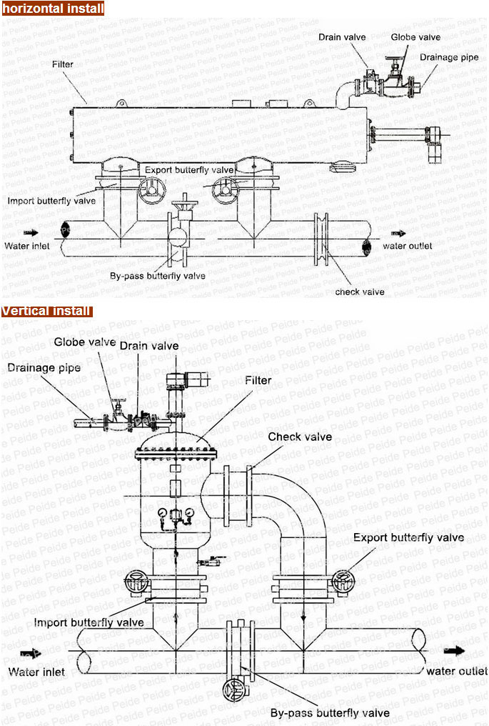 Automatic Self -Cleaning Agricultural Irrigation Water Filtration System Water Filter