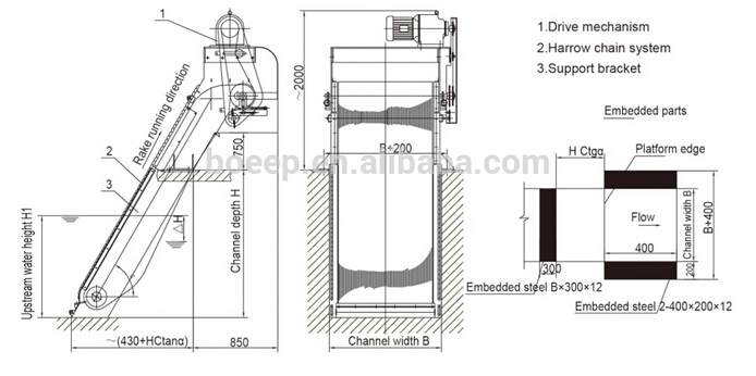 Sewage Treatment Circulation Toothed Harrow Bar Screen