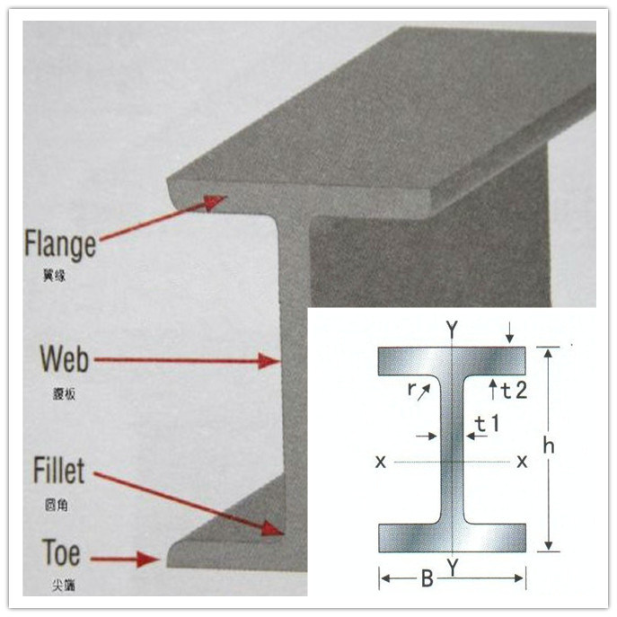 ASTM H Beam