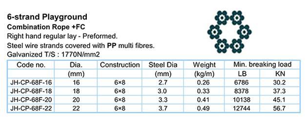 16mm Colorful PP Playground Combination Rope for Net