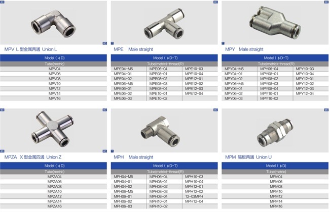 PU Pneumatic Tube Metal Fitting