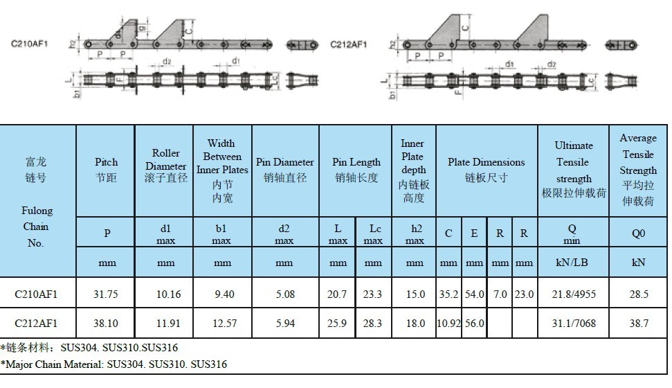 Harvester Chains of Carton Steel (415S)