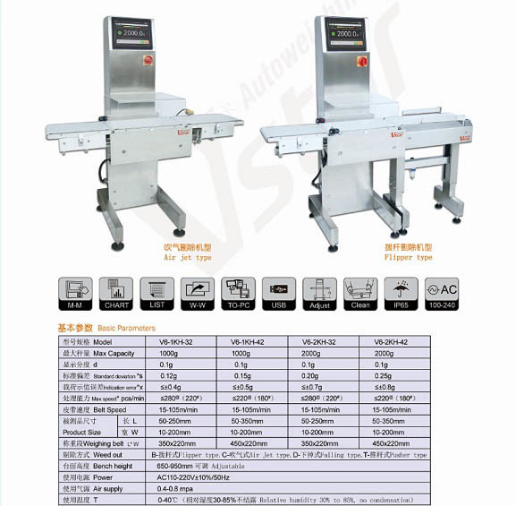 High Speed Check Weigher 0.01g