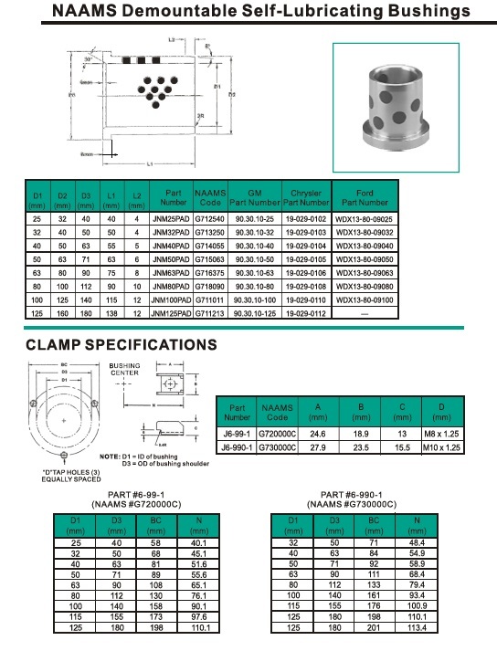 Demountable Self-Lubricating Bronze Graphite Guide Bushing