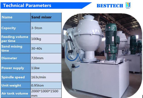 Core Shooting Machine, No Heating Shell Core Shooting Machine