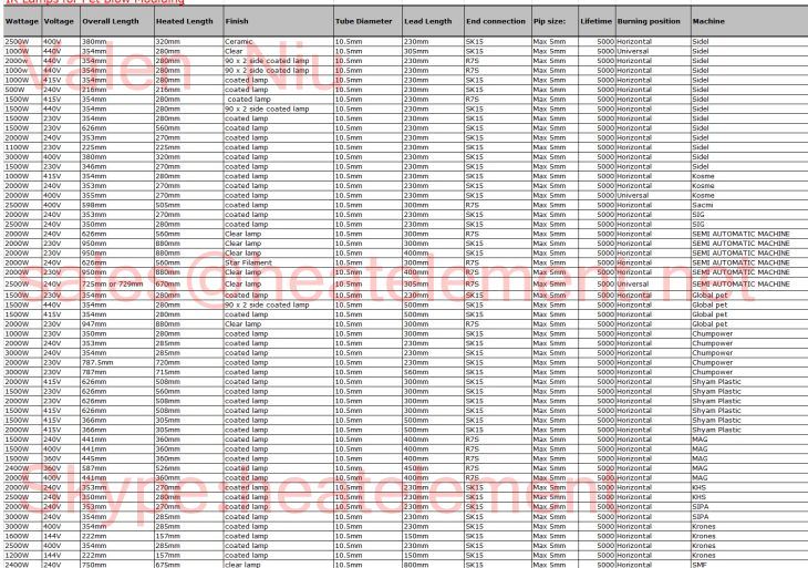 Infrared Heating Lamps for Pet Blowing Machine