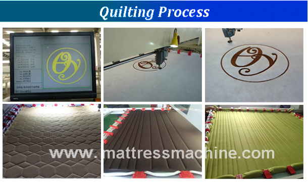 Automatic Computerized Quilting and Embroidery Machine Supplier
