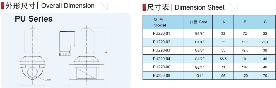 PU Pneumatic Water Solenoid Valve China Supplier