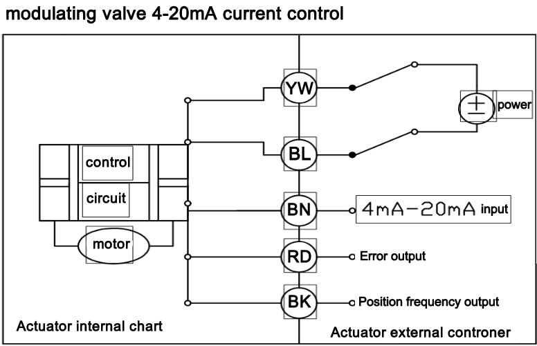 2 Way Proportional Electric Ball Valve