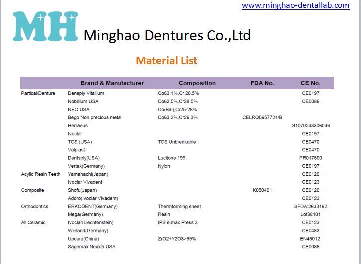 New Product Clear Resin Model Made in Minghao Dental Lab