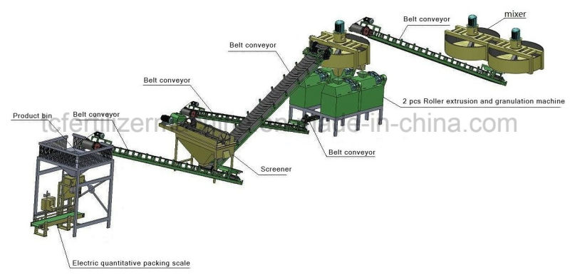 Factory NPK Compound Fertilizer Granulator Machine Production Line