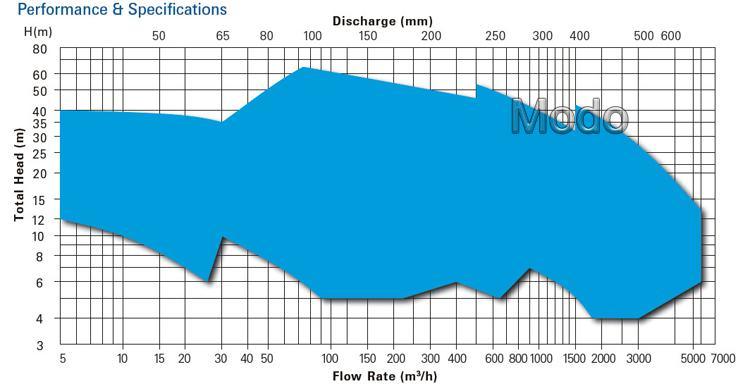 355kw 500L/S Submersible Wast Water Pump Price