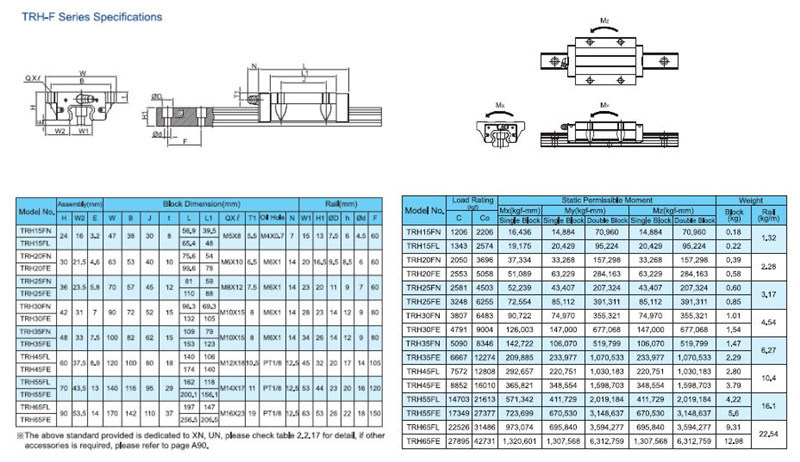 Linear Guide Rail and Block Msa35ca for CNC Machinery