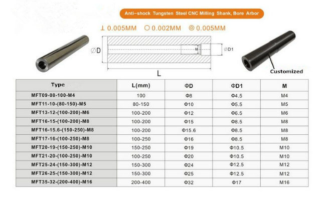 Cemented Carbide Adapter with Exchengeable Tool Head