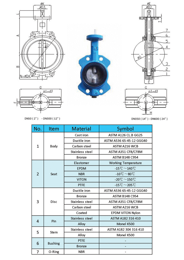 Cast Iron Butterfly Valve Level