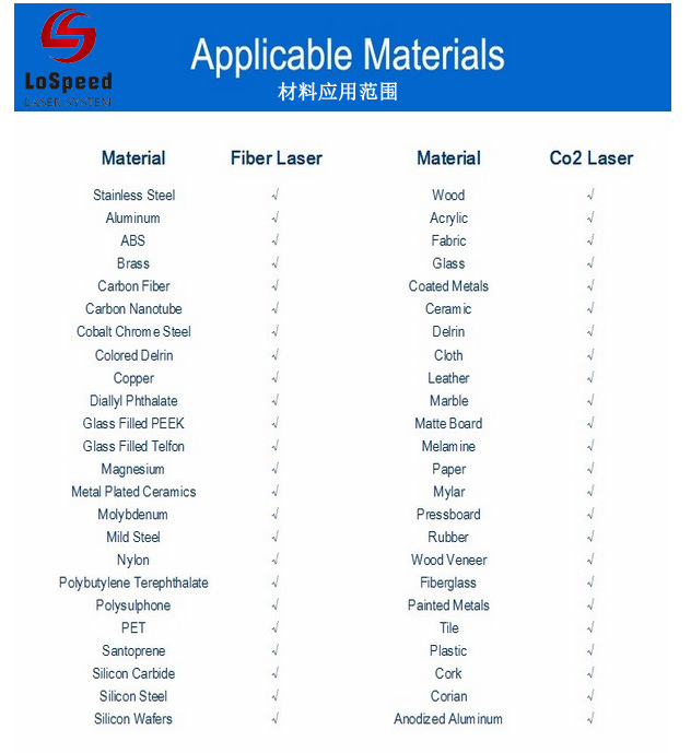 High Hardness Alloy Materials Portable Fiber Laser Marking Machine