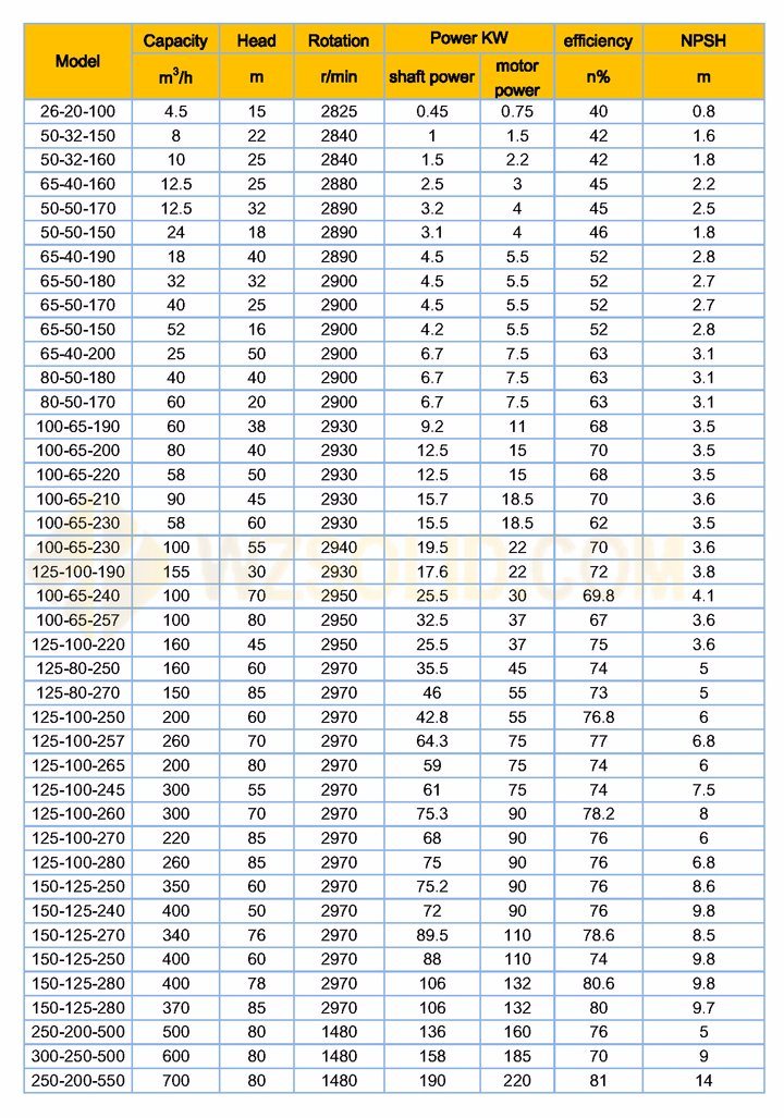 Wry Series Thermal Oil Pump for Heating Equipment