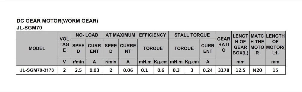 DC 2.0V Low Speed 2.5rpm Micro Gear Motor