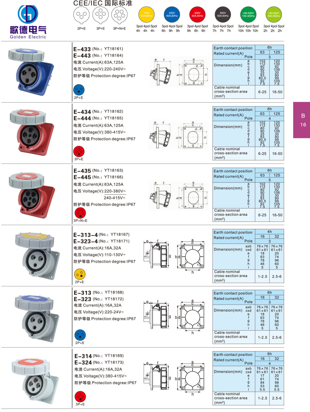 Waterproof Electrical Industrial Plug and Socket Connector 16A 32A 63A 2p 3p+N IP67