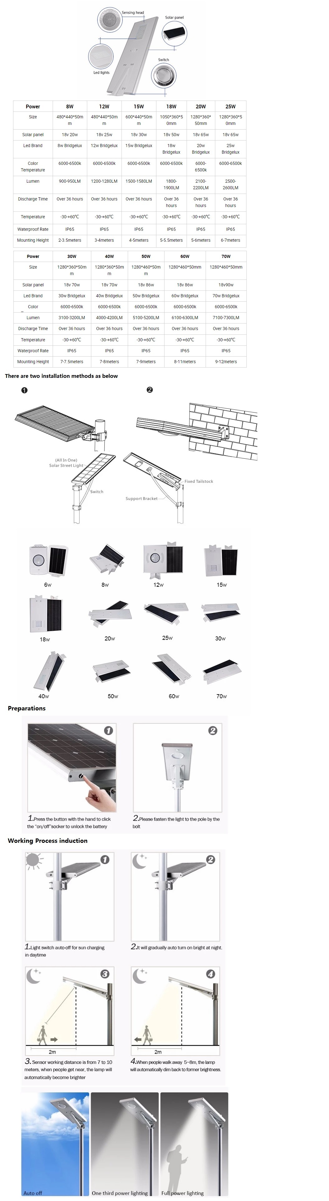 Outdoor Garden LED Integrated/All-in-One Solar Street Light with Motion Sensor