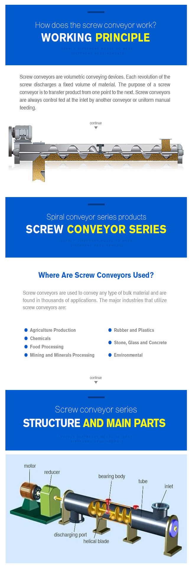 Industrial U Type Screw Conveyor