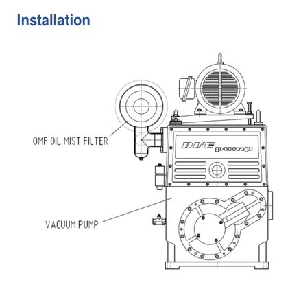 Rotary Piston Vacuum Pumps Stainless Steel Elbows