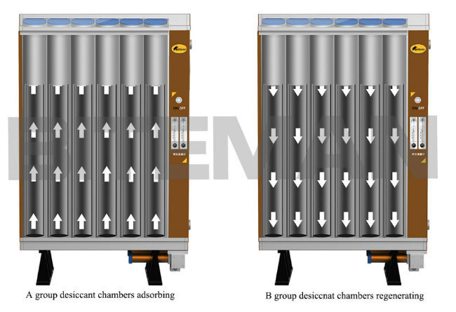 2017 Hot Style Industrial Adsorption Compressed Air Dryer for Sale