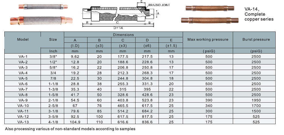 Vibration Absorber, Refrigeration Parts, Shock Absorber