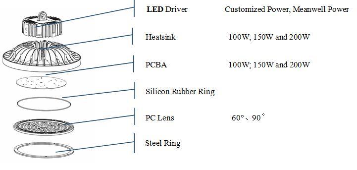 200W LED High Bay Light UFO LED Light Induction High Bay Lamp