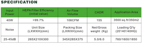 Portable Air Cleaner with Carbon Filter and UV Light