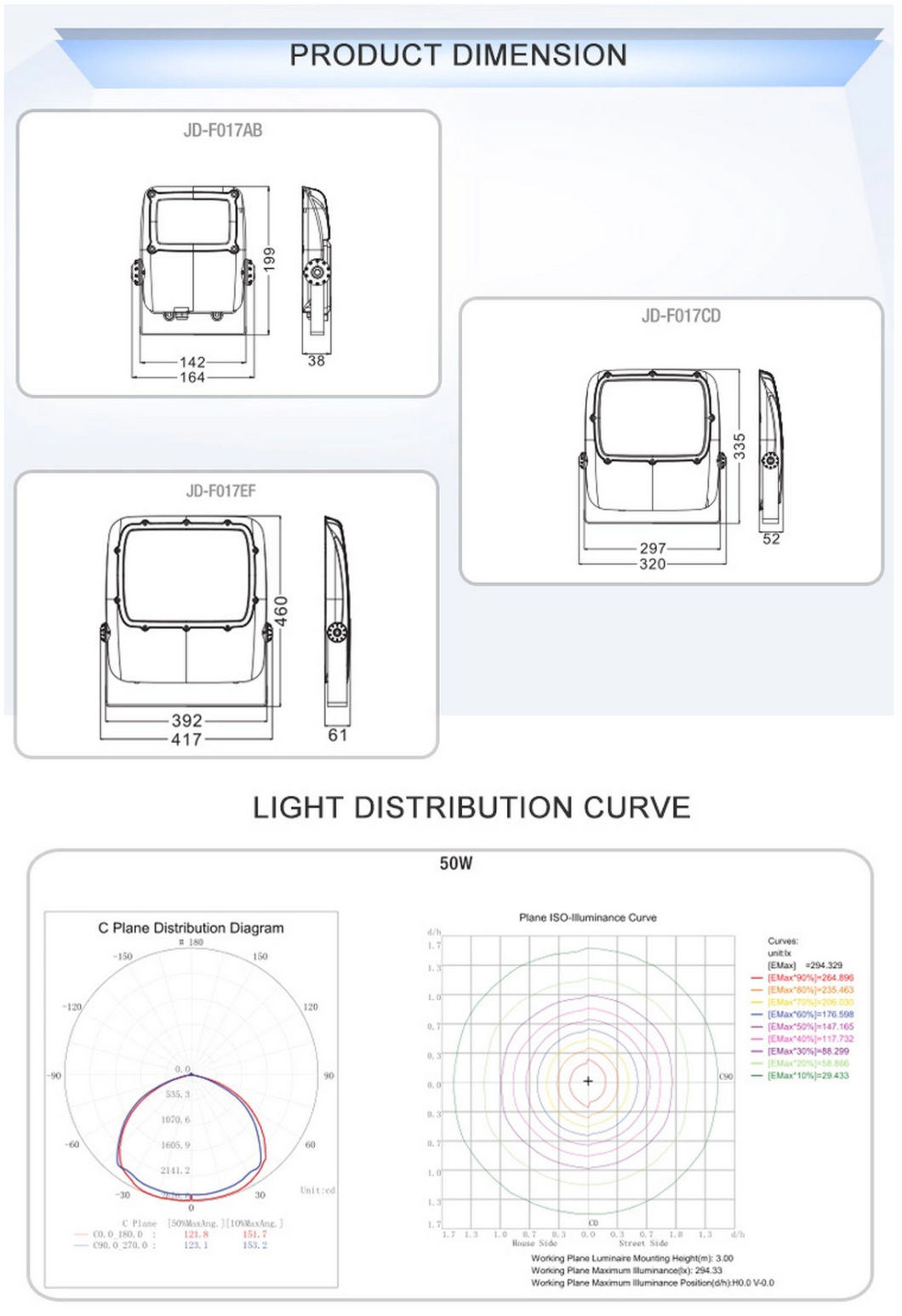 High Lumen Bridgelux COB 50W Flood Light LED RGB LED Flood Light