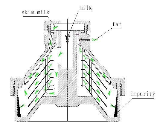 High Efficiency Solid and Liquid Separator Disc Stack Separator