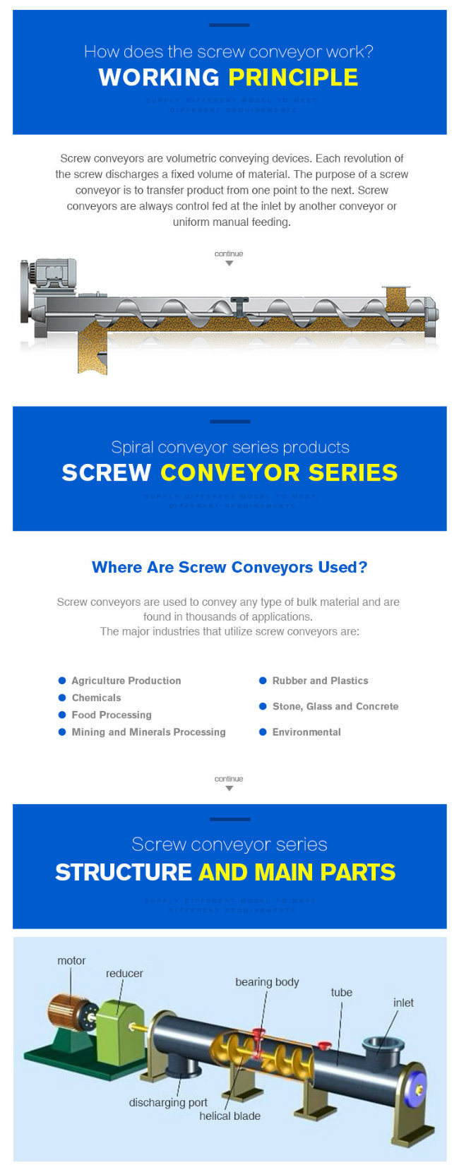 Horizontal Automatic Screw Conveyor for Bulk Material