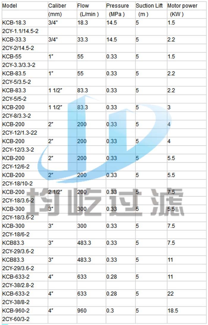 Good Quality Heavy Oil Electric Gear Oil Pump