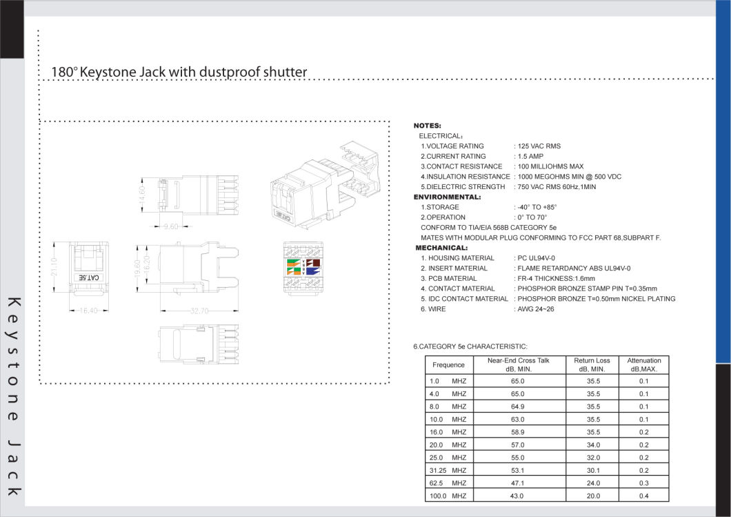 Best Price 180 Degree Keystone Jack with Dustproof Shutter