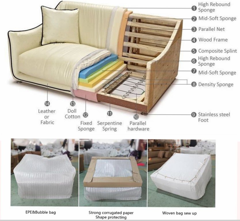 Luxury Modern Couch Sectional with 2 Leather Seats Sofas