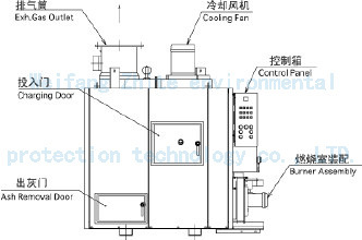 Animal Carcasses/Solid Waste/Medical Waste/Hospital Use/Living Garbage/Marine Incinerator