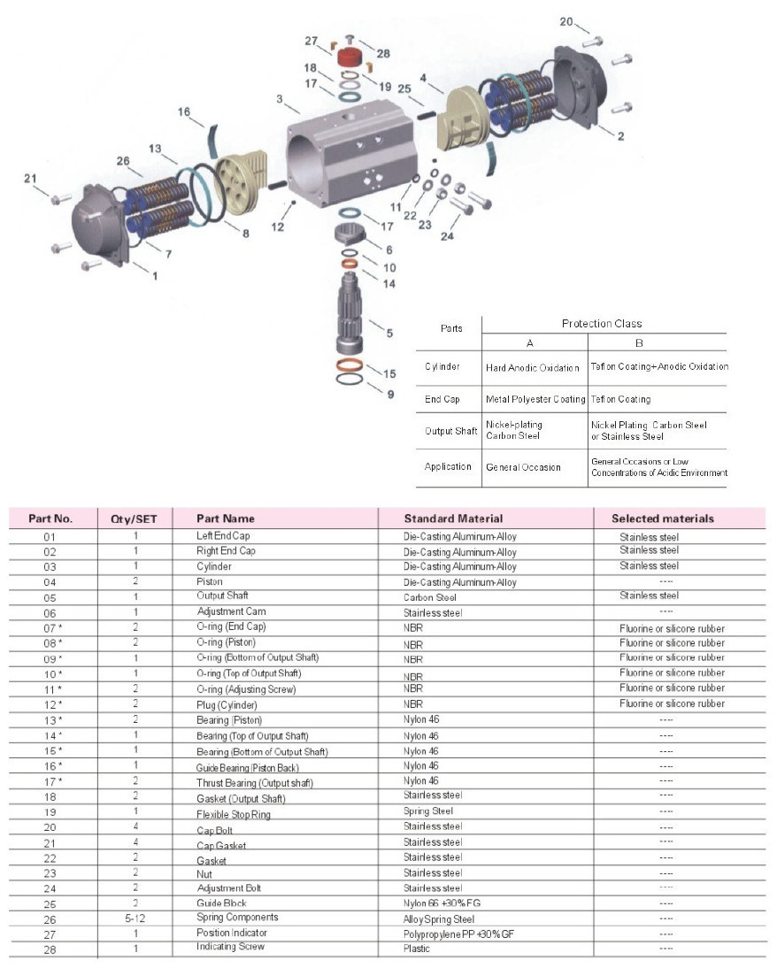 at Rack and Piston Pneumatic Actuator with Double Acting